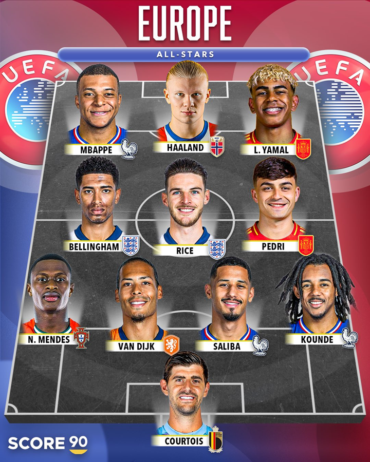 Tak na teraz wygląda NAJLEPSZA XI piłkarzy z Europy!